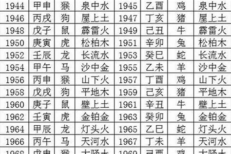 1974 属什么|1974年7月出生五行属什么命？是什么生肖？